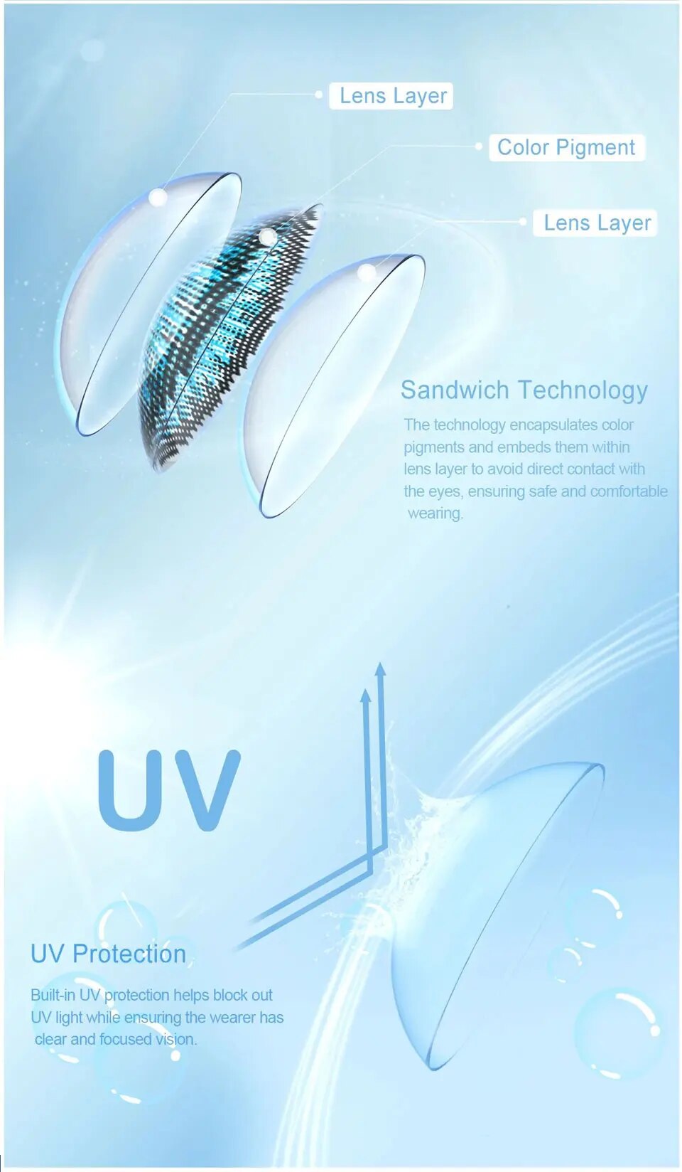 Soft Eye Contact Lenses