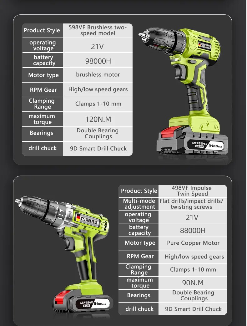 YingEyes 21V Manual Drill Rechargeable Electric Driver Lithium Battery Household Multi-Function Two-Speed Power Tools