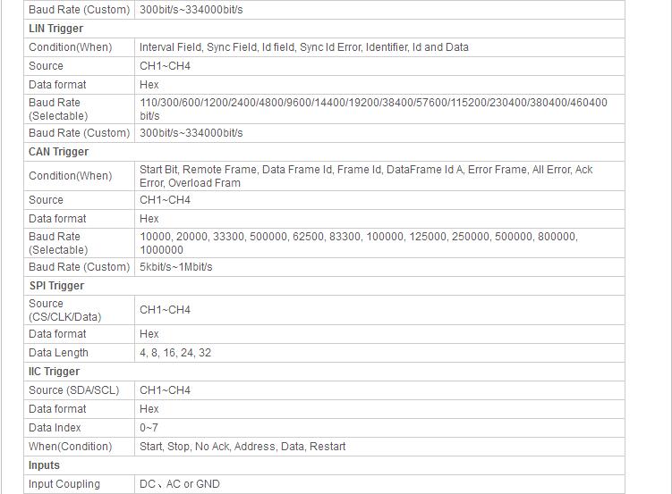 80MHz 1GS/s Waveform Generator