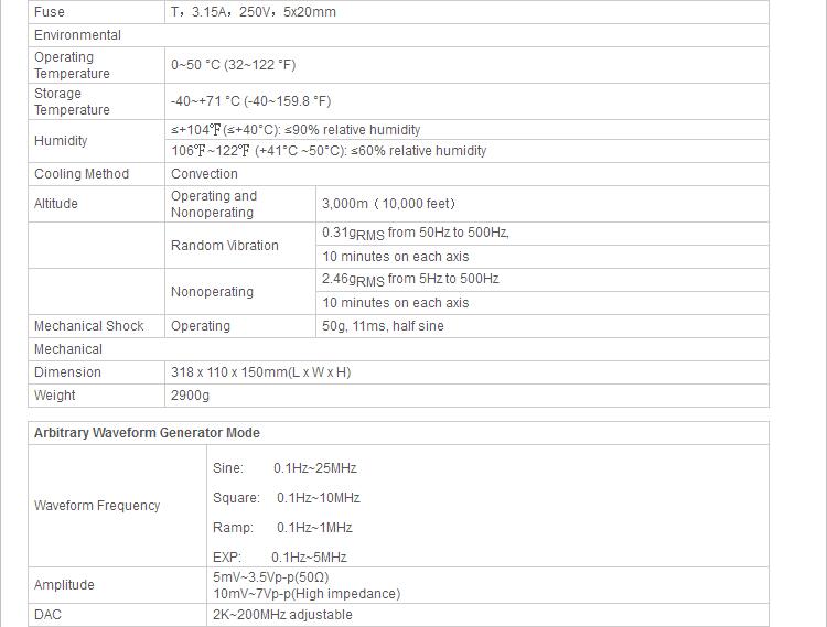 80MHz 1GS/s Waveform Generator
