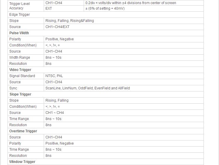 80MHz 1GS/s Waveform Generator