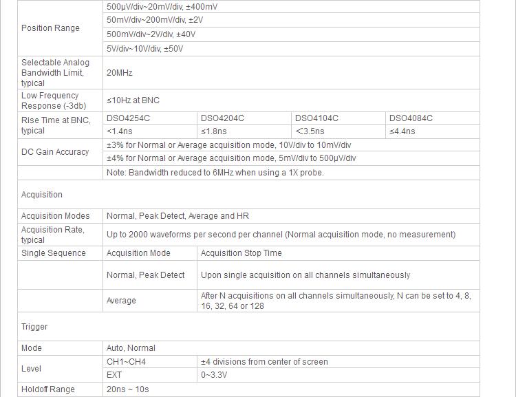 80MHz 1GS/s Waveform Generator