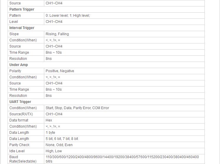 80MHz 1GS/s Waveform Generator
