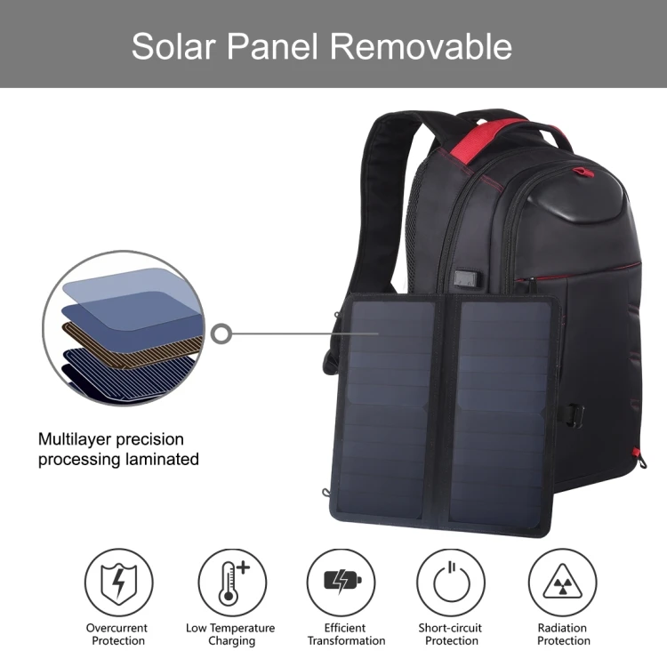 Solar Panel Backpacks